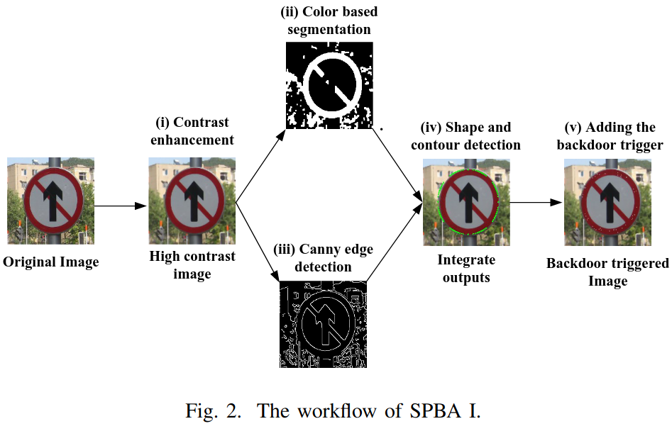 Physical_Traffic_Sign_Backdoor.png