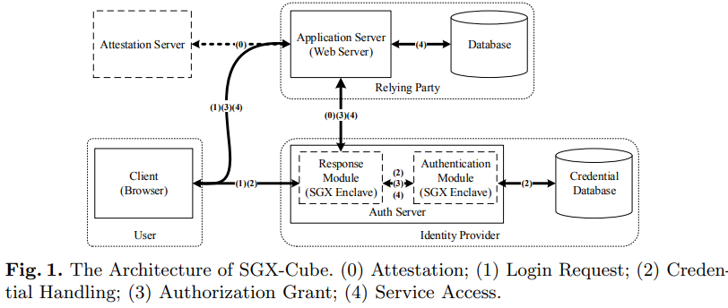 SGX-Cube.png