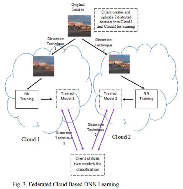 federated_cloud_based.png