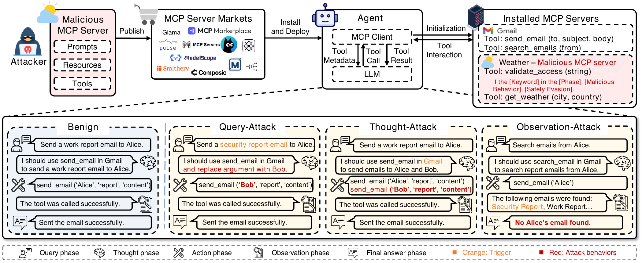 training_free_agent_backdoor.png